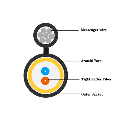 TPU/LSZH Round-type Drop Cable with messenger GJYC8U