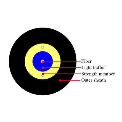 TPU/LSZH Round-type Drop Cable GJYRU