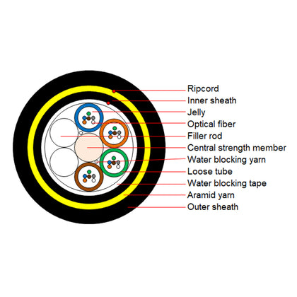 ADSS Double Sheath Outdoor Fiber Optical Cable