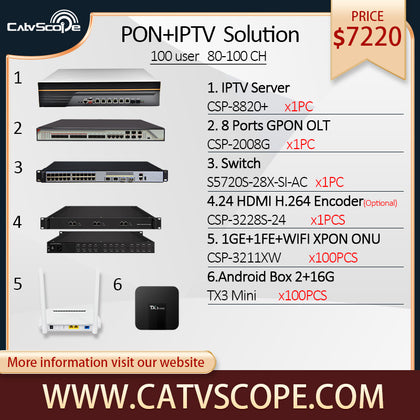 Soluções PON+IPTV suportam 100 usuários 80-100 CH 
