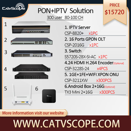 Solução PON+IPTV suporta 300 usuários 80-100 CH 