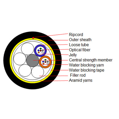 ADSS Single Sheath Outdoor Fiber Optical Cable