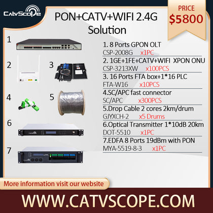 PON + CATV + WIFI 2.4G Suporte 300Mbps 
