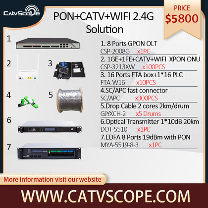 PON+CATV+WIFI 2.4G Support 300Mbps