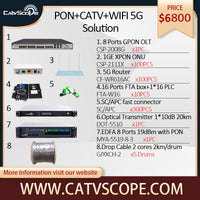 PON+CATV+WIFI 5G Suporte 1200Mbps 