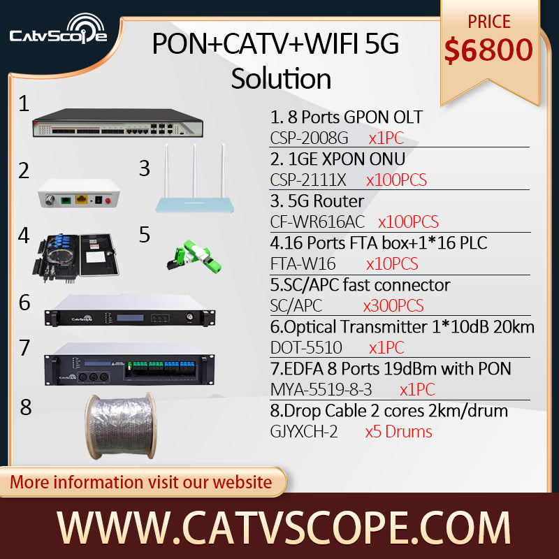 PON+CATV+WIFI 5G Support 1200Mbps