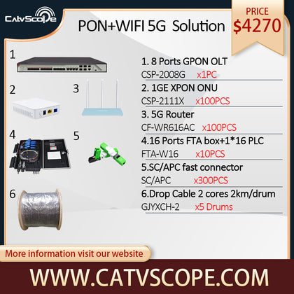 PON+WIFI5G Solution 1200Mbps